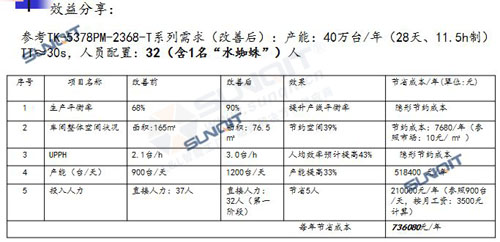 效益分享 效益分享