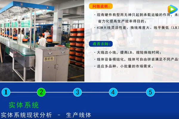 【精益LCIA129】小家电行业精益生产线案例