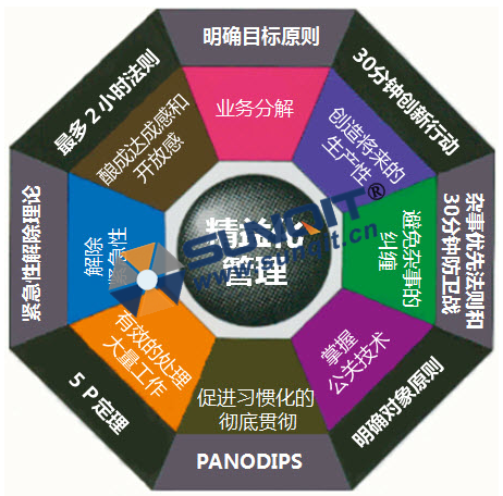 精益管理的特点及好处 精益管理的特点及好处