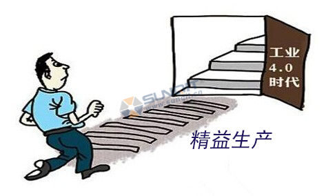 工业4.0的基础是什么? 工业4.0的基础是什么?