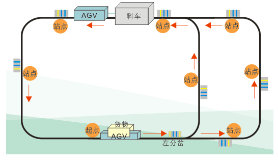 潜伏牵引式AGV 潜伏牵引式AGV