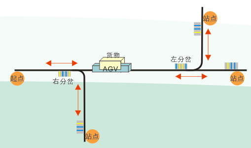 双驱双向潜伏式AGV 双驱双向潜伏式AGV