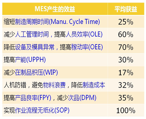 MES信息化,MES解决方案