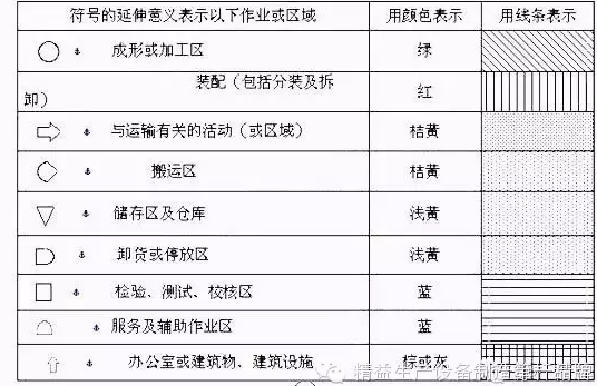 线体规划 线体规划