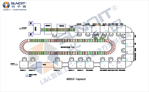 3.0细胞线解决方案