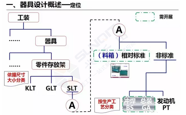 企业精益物流工位器具 企业精益物流工位器具