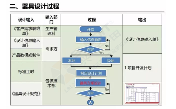 企业精益物流工位器具 企业精益物流工位器具