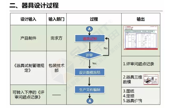 企业精益物流工位器具 企业精益物流工位器具