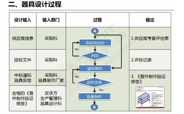 企业精益物流工位器具 企业精益物流工位器具