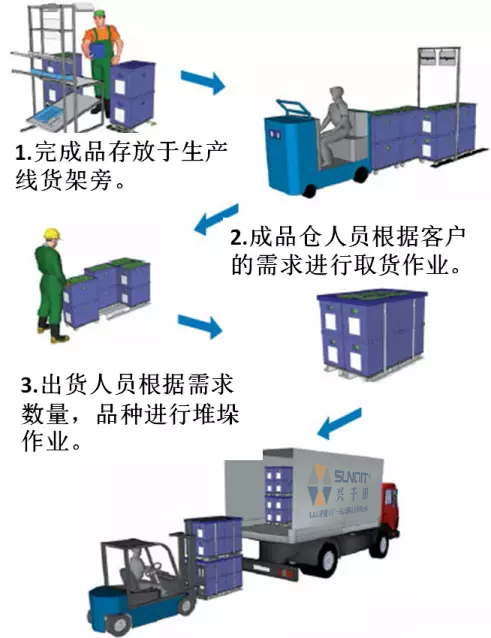 兴千田教大家逐步建立CELL线和JIT物流 兴千田教大家逐步建立CELL线和JIT物流