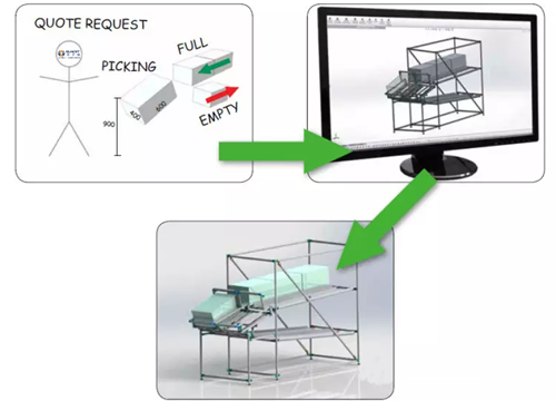 兴千田教大家逐步建立CELL线和JIT物流 兴千田教大家逐步建立CELL线和JIT物流