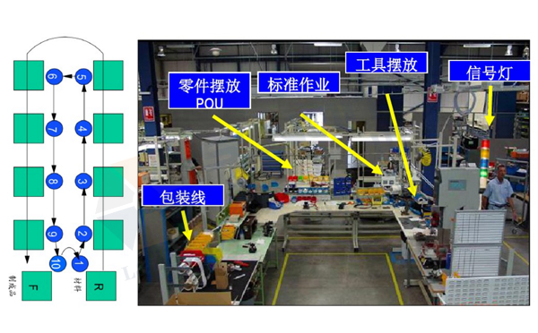 精益生产线转换 精益生产线转换