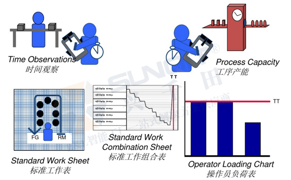 精益生产线转换 精益生产线转换