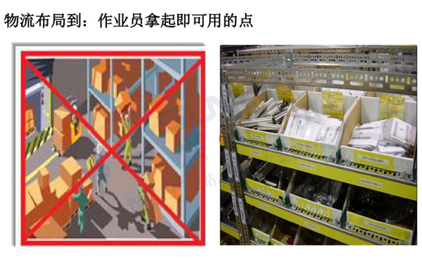 精益生产线转换 精益生产线转换