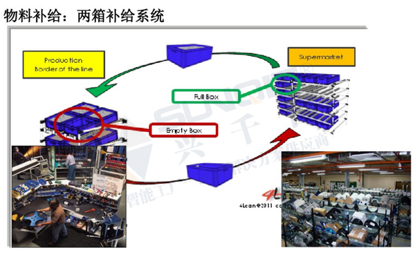 精益生产线转换 精益生产线转换