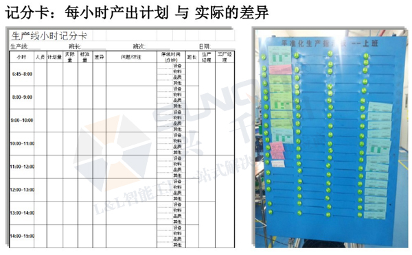 精益生产线转换 精益生产线转换