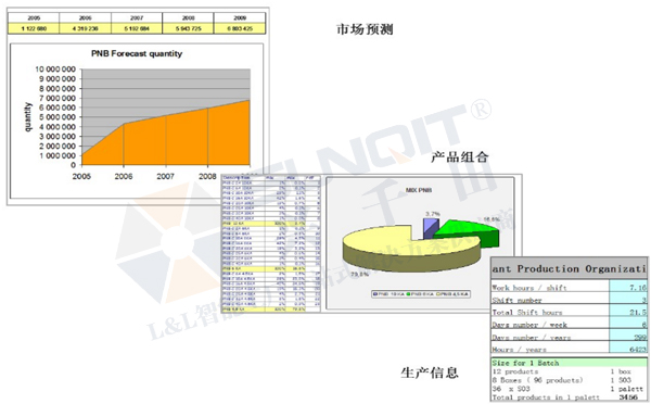 精益生产线转换 精益生产线转换