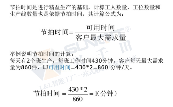 精益生产线转换 精益生产线转换