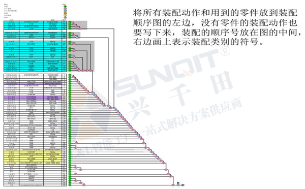 精益生产线转换 精益生产线转换