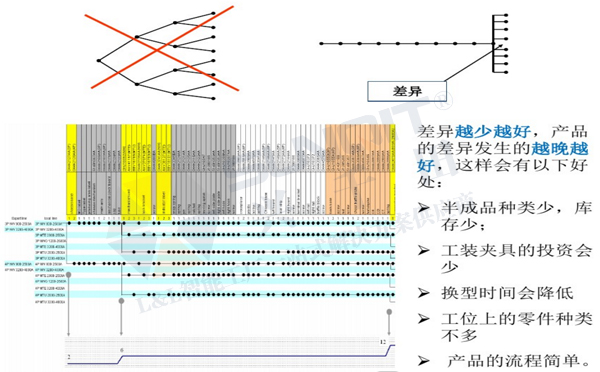 精益生产线转换 精益生产线转换
