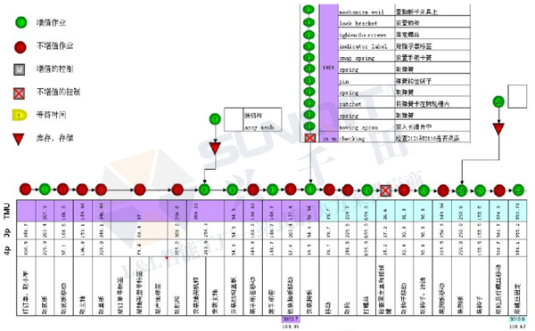 精益生产线转换 精益生产线转换