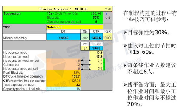 精益生产线转换 精益生产线转换