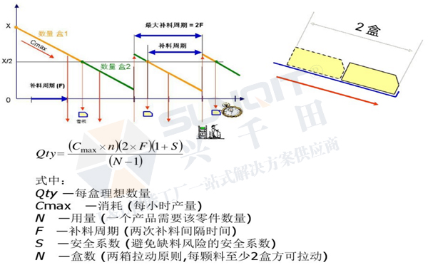 精益生产线转换 精益生产线转换