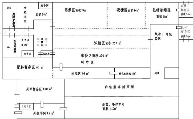 车间设备平面图 车间设备平面图