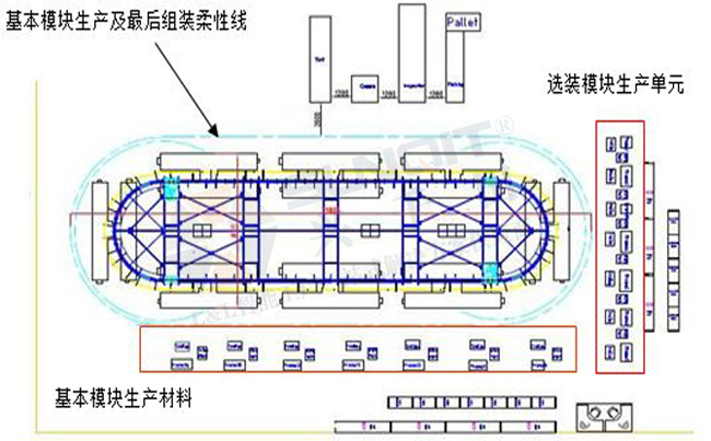 汽车线束企业柔性生产线 汽车线束企业柔性生产线