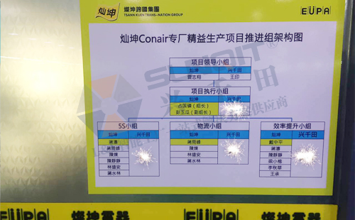灿坤Conair专线精益变革启动大会顺利召开