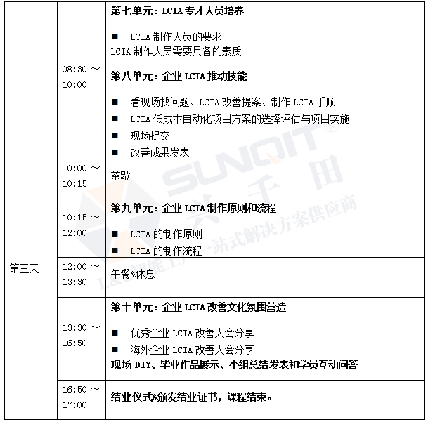 低成本自动化课程内容 低成本自动化课程内容