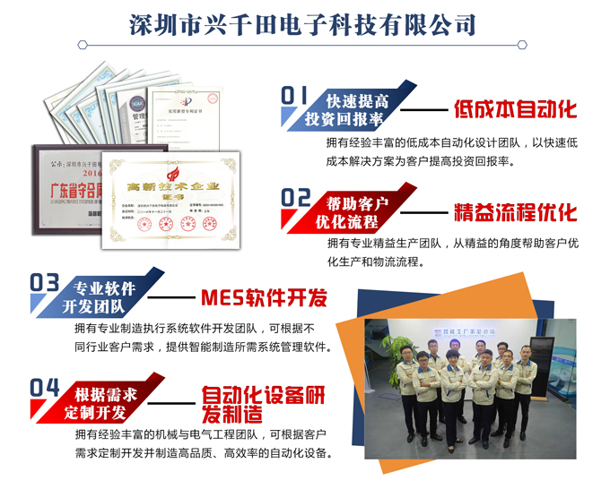 兴千田四大优势 兴千田四大优势