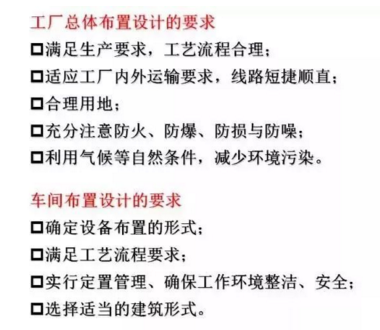 工厂布局设计 工厂布局设计