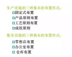 工厂布局设计 工厂布局设计