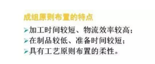 工厂布局设计 工厂布局设计