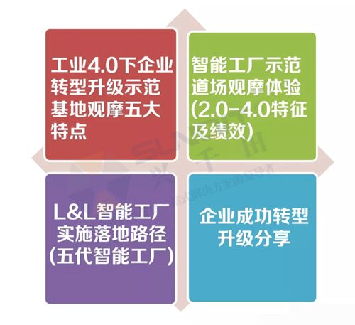 精益道场观摩特色 精益道场观摩特色