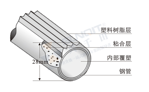 线棒剖面图 线棒剖面图