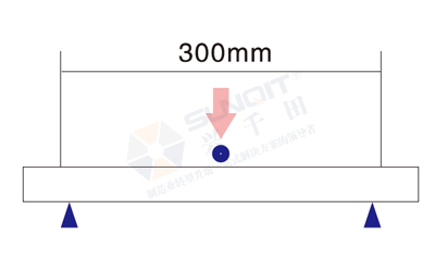 线棒荷重分析 线棒荷重分析