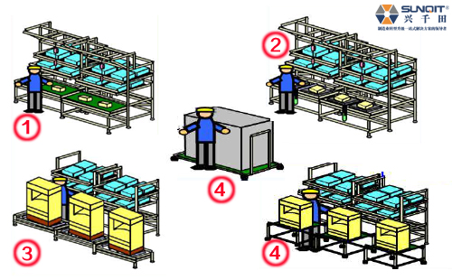 使用线棒前该思考什么？
