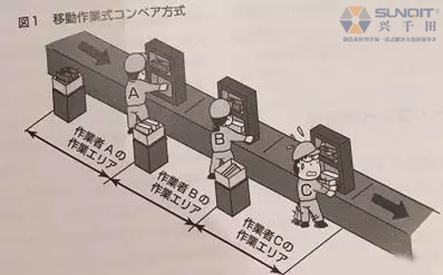 精益生产线如何改善才真正有效? 精益生产线如何改善才真正有效?