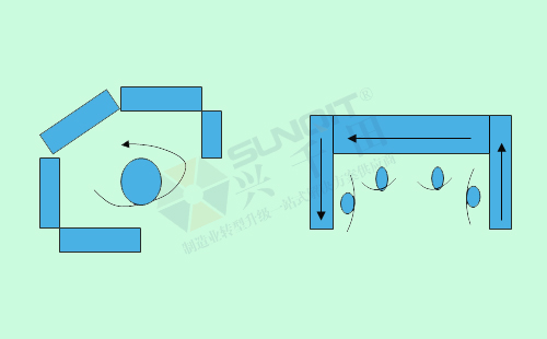 什么是单元cell生产? 什么是单元cell生产?