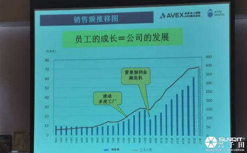 孔德高参观AVEX多度工厂心得分享 孔德高参观AVEX多度工厂心得分享