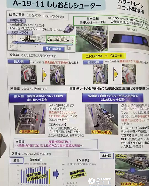 第24届日本全球LCIA改善大会心得分享-孔德高 第24届日本全球LCIA改善大会心得分享-孔德高