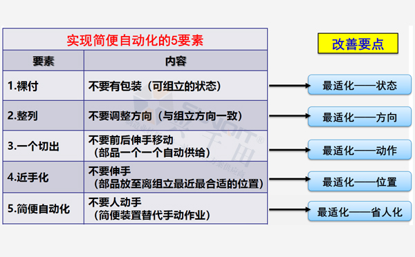 实现LCIA的五要素 实现LCIA的五要素
