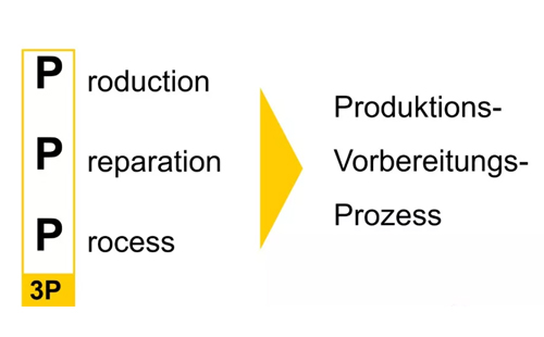 为什么辞职做精益生产?孔德高改善案例分享 为什么辞职做精益生产?孔德高改善案例分享