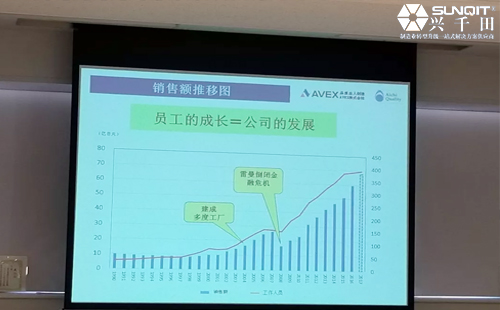 日本LCIA精益探索之旅分享(下)-魏俊超 日本<a href='/zhinengyingyuan.html' class='keys' title='点击查看关于LCIA的相关信息' target='_blank'>LCIA</a>精益探索之旅分享(下)-魏俊超