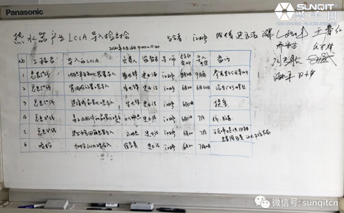 海尔集团LCIA低成本智能自働化内训