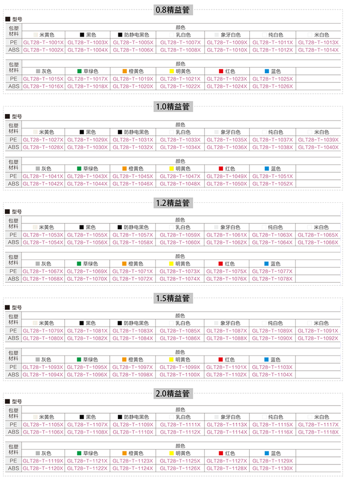 精益管选型表 精益管选型表