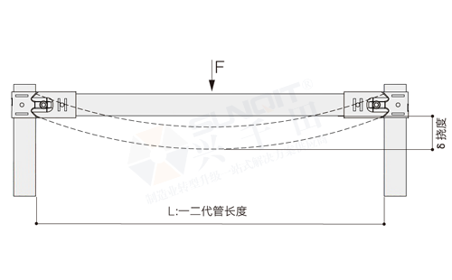 一、二代精益管强度数据监测标准 一、二代精益管强度数据监测标准