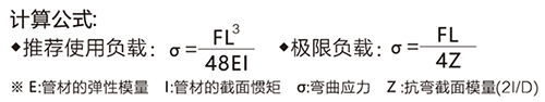 精益管检查标准公式 精益管检查标准公式